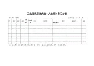 卫生健康系统先进个人推荐对象汇总表.docx