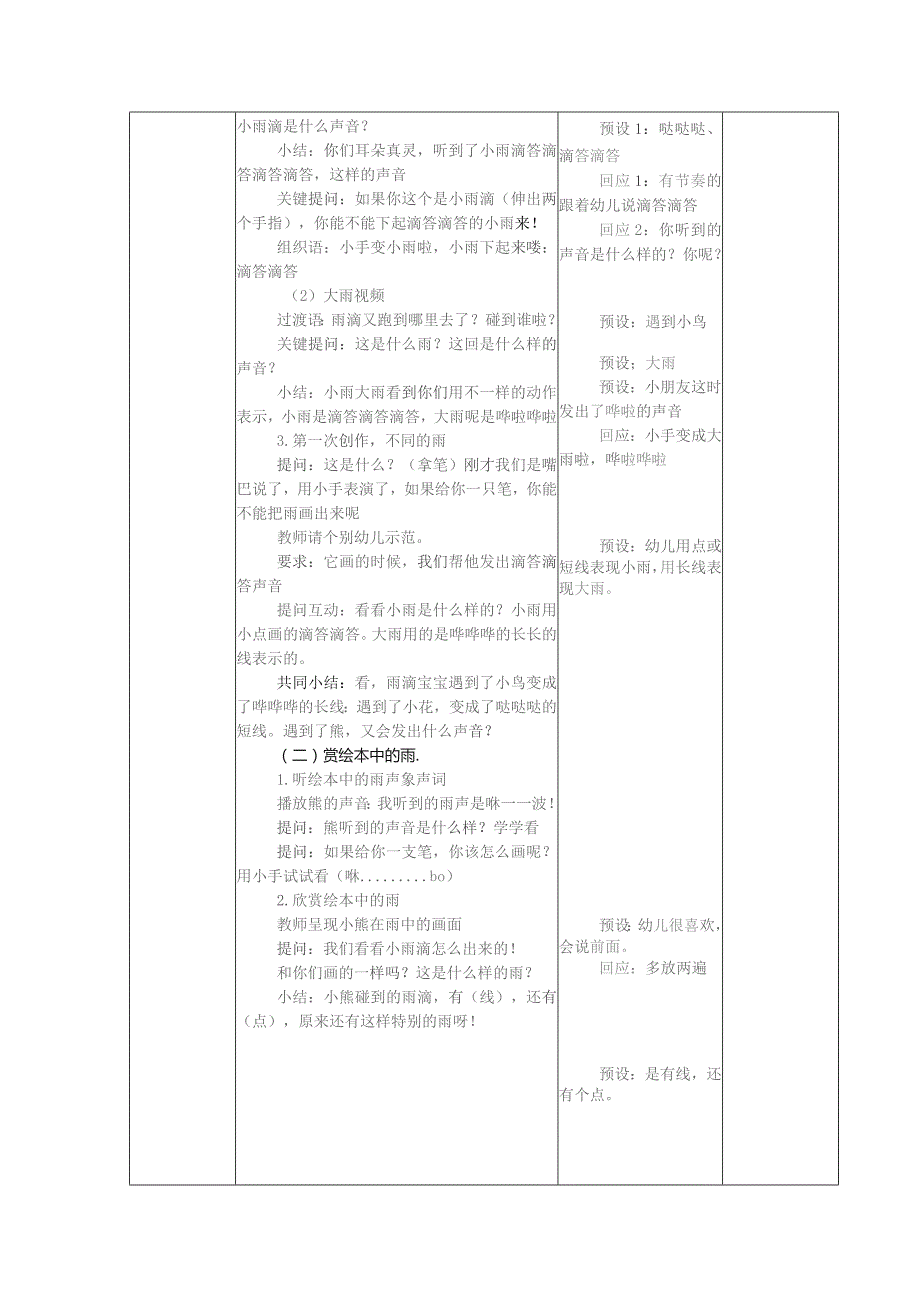 幼儿园优质公开课：小班美术《水滴的旅行》教案.docx_第2页