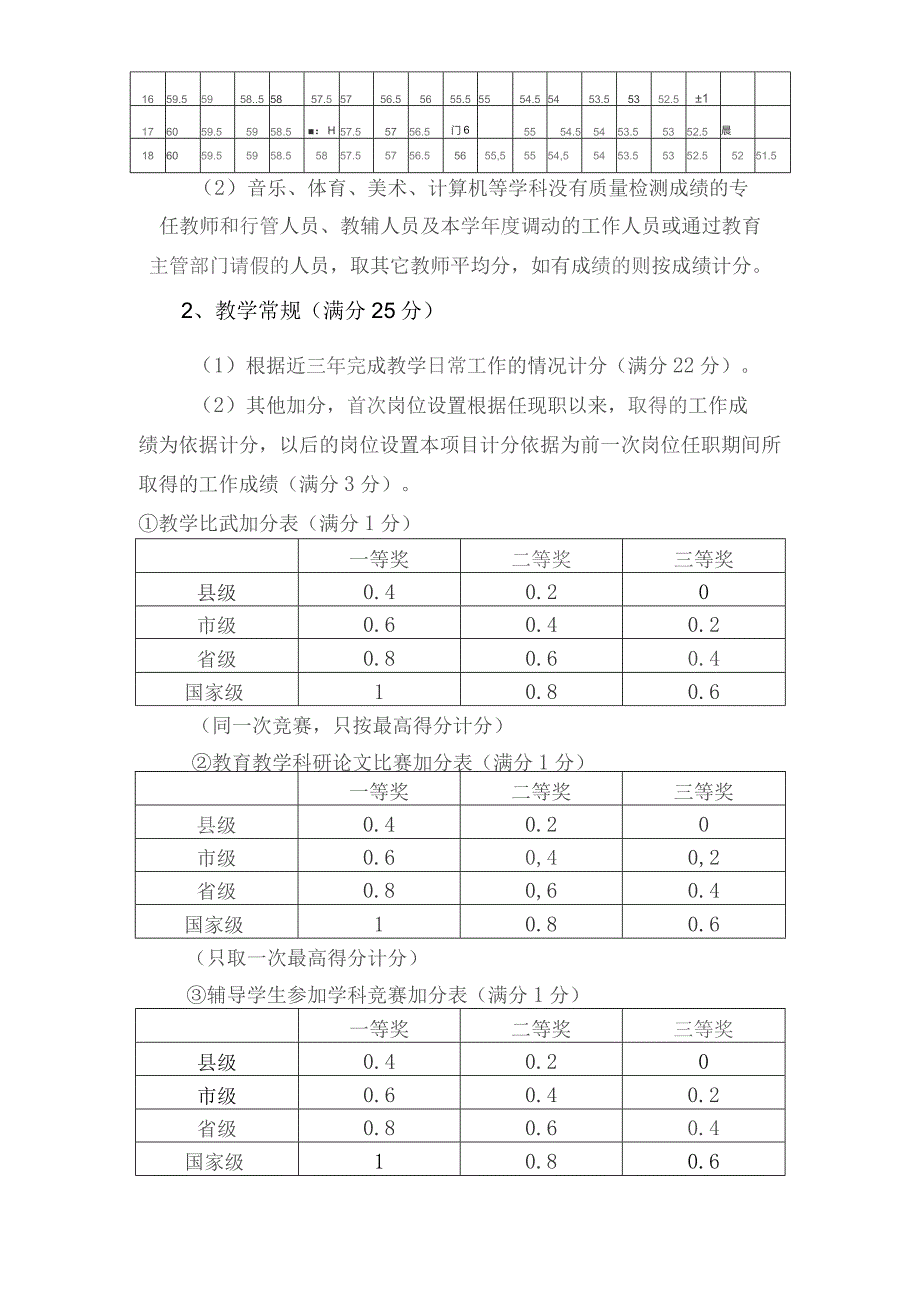 (新)中小学职称评聘岗位聘用量化计分方案.docx_第2页