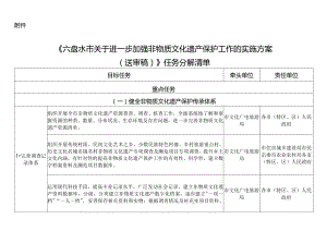 关于进一步加强非物质文化遗产保护工作的实施方案（征求意见稿）任务分解清单.docx