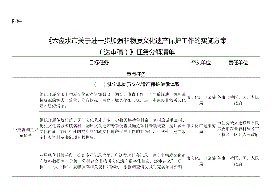 关于进一步加强非物质文化遗产保护工作的实施方案（征求意见稿）任务分解清单.docx_第1页