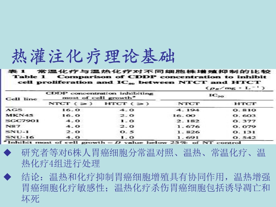 热灌注化疗.ppt_第3页