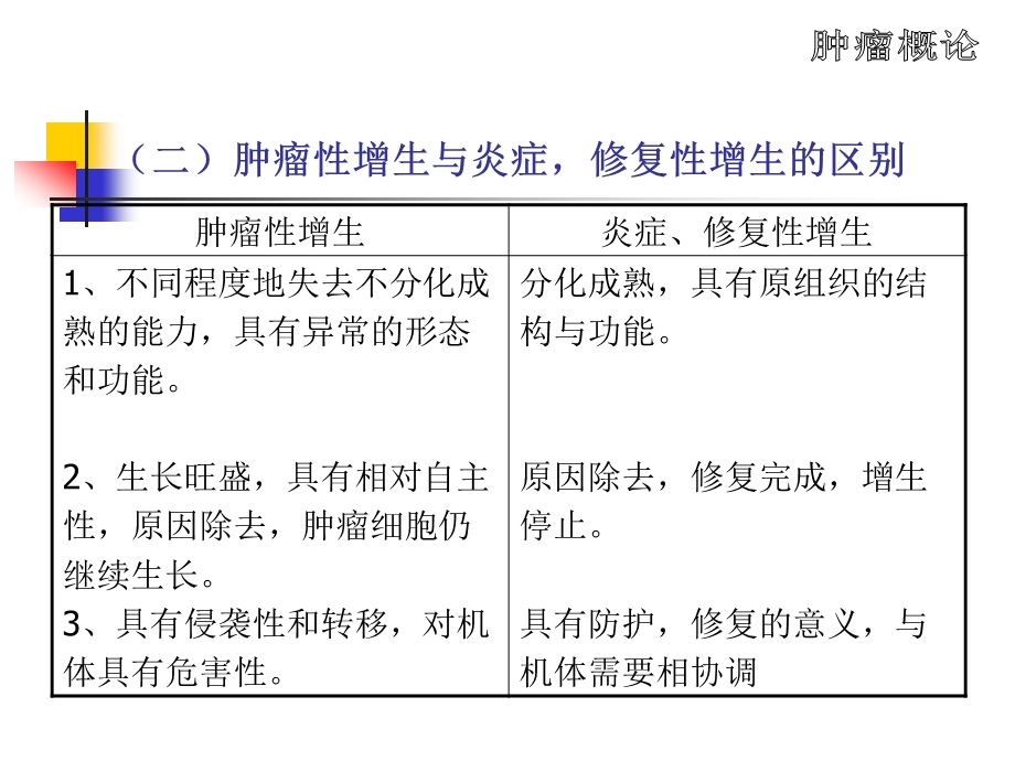 【基础医学】第五章 肿瘤概论.ppt_第3页