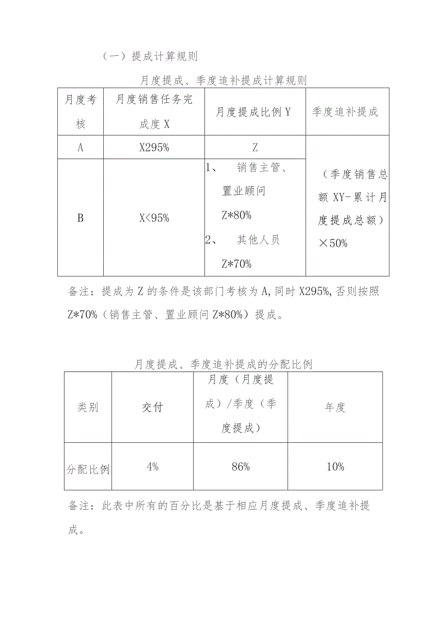 房地产公司营销中心2023年度营销薪酬管理制度.docx_第3页