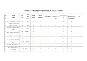 蔡甸区公共资源交易领域腐败问题集中整治工作台账.docx