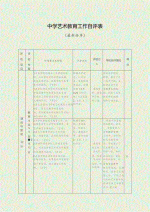 中学艺术教育工作自评表（最新分享）.docx