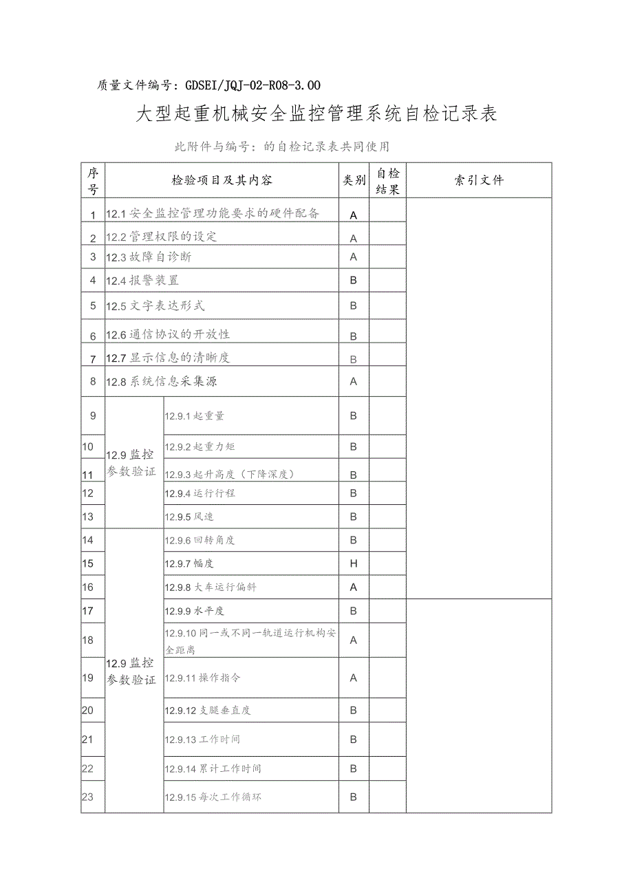 质量文件GDSEIJQJ-02-R08-00大型起重机械安全监控管理系统自检记录表.docx_第1页