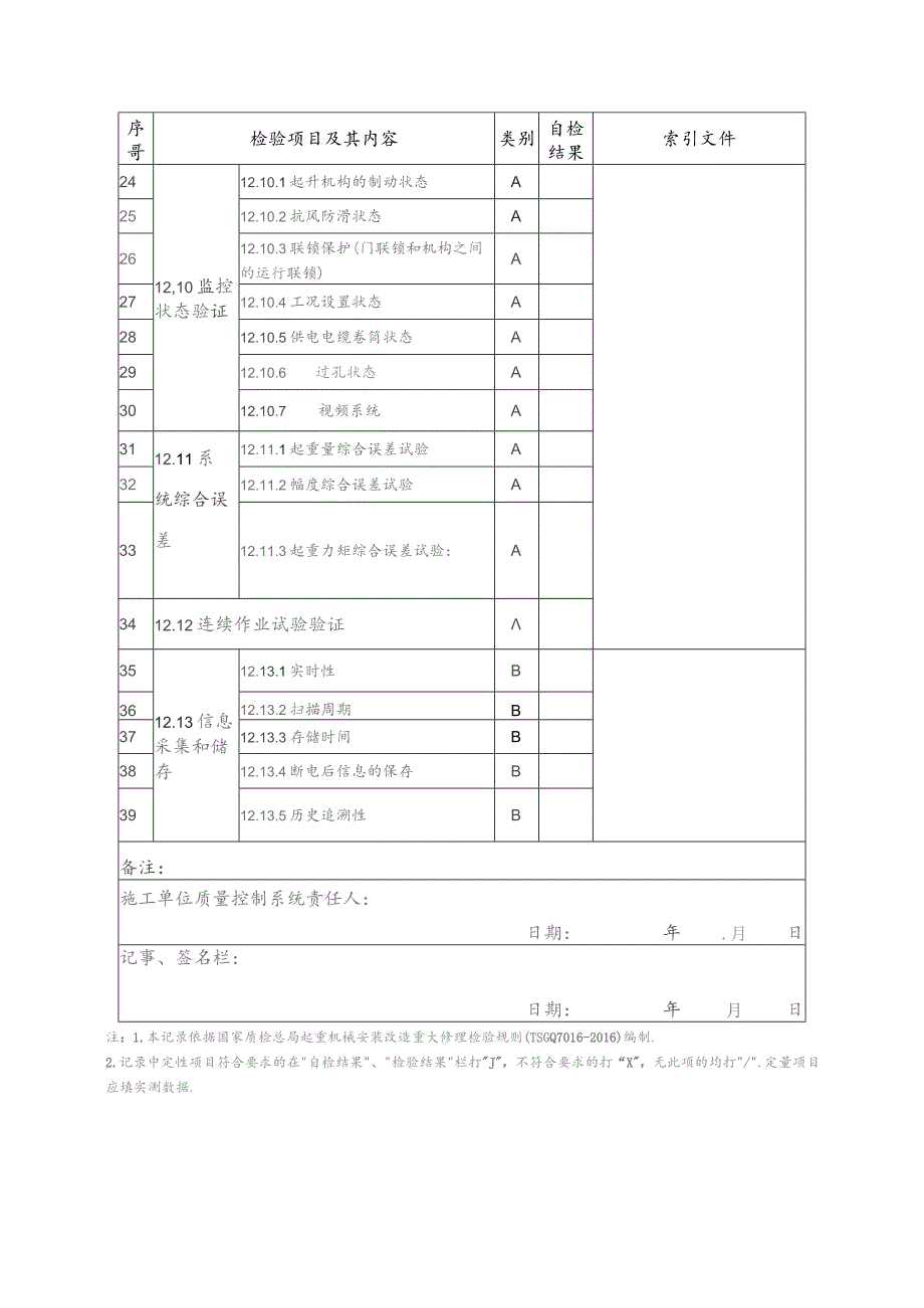 质量文件GDSEIJQJ-02-R08-00大型起重机械安全监控管理系统自检记录表.docx_第2页