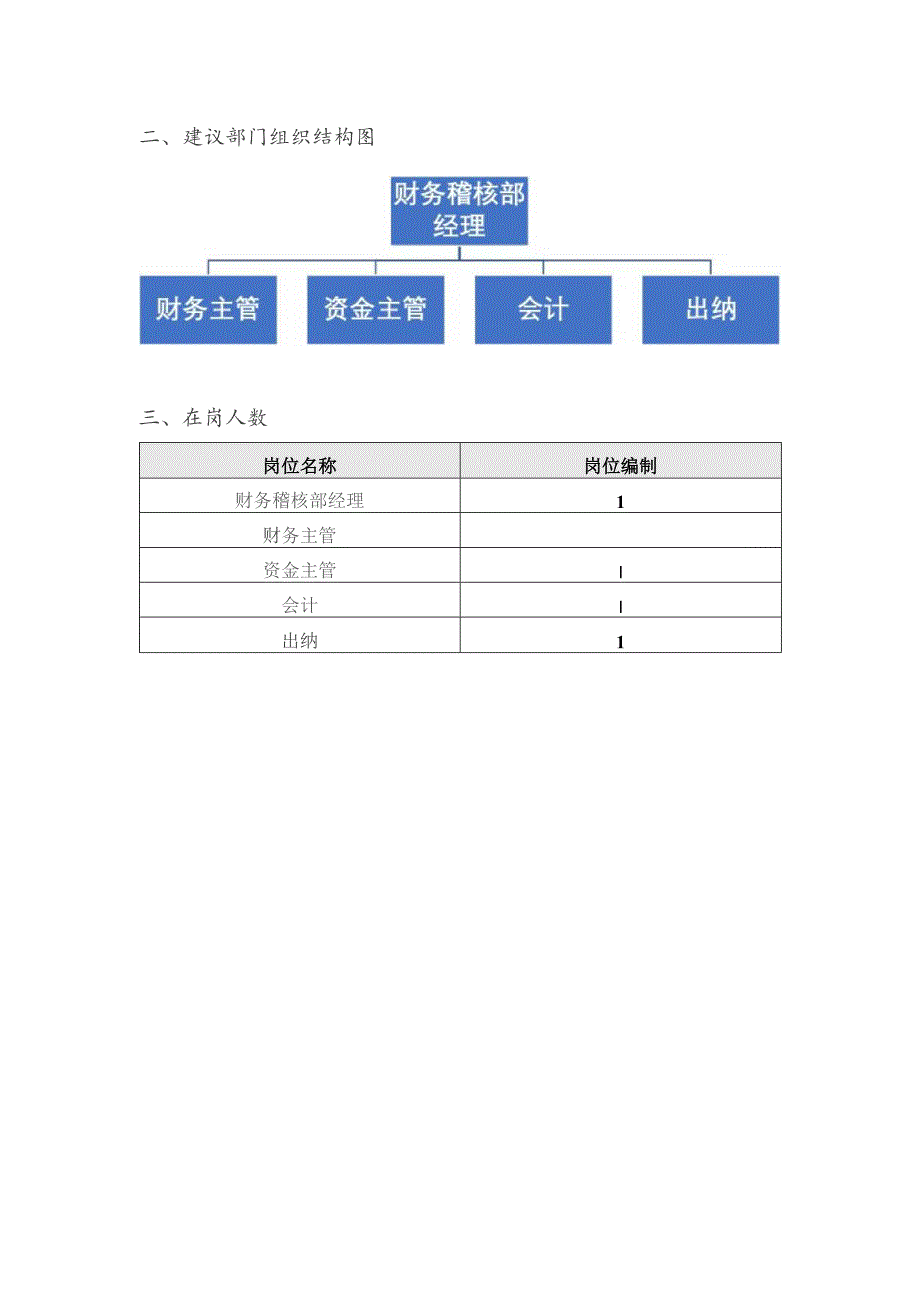 地产集团总公司财务稽核部职责结构图.docx_第2页