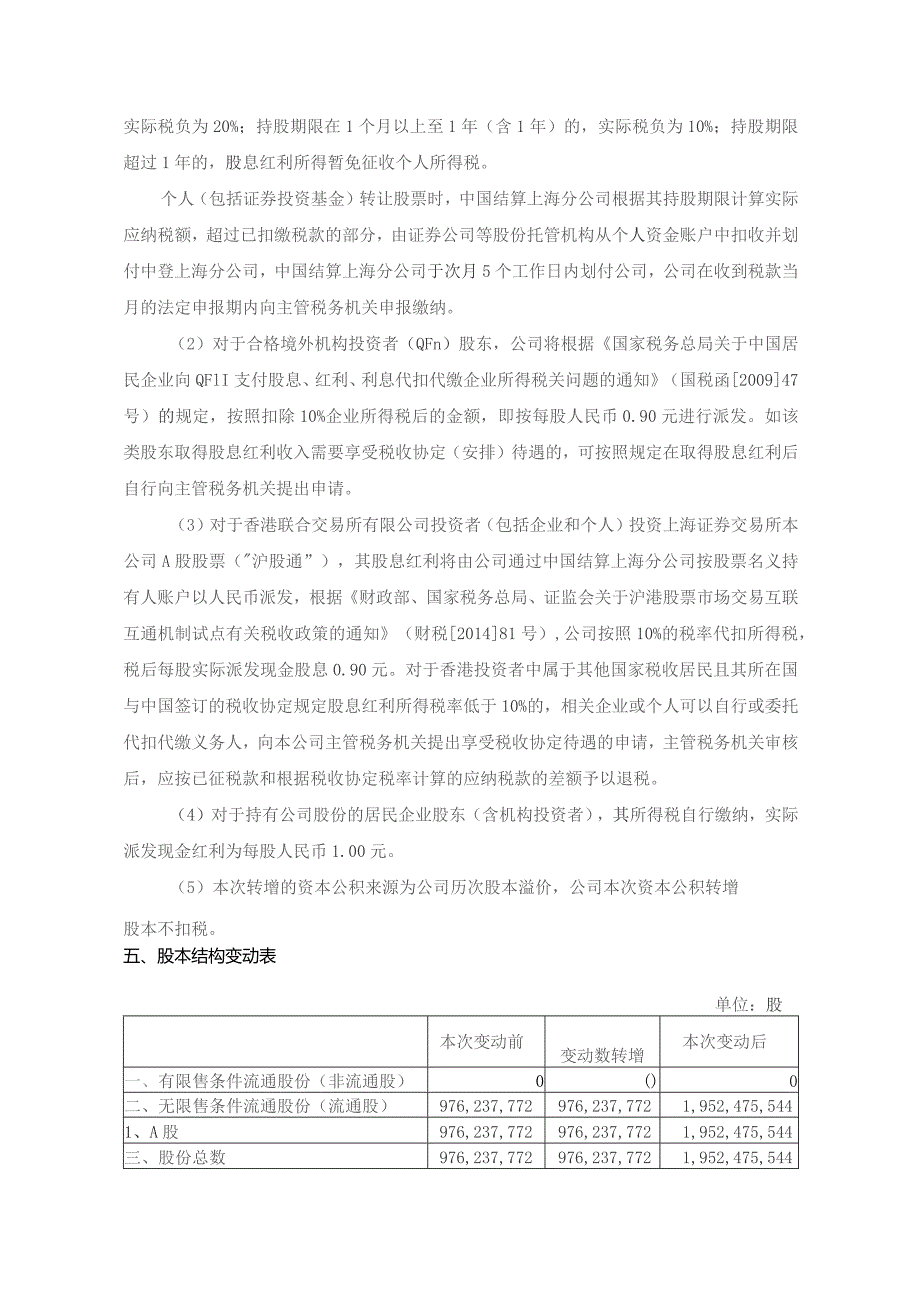 重要内容提示l相关日期分配、转增股本方案.docx_第3页