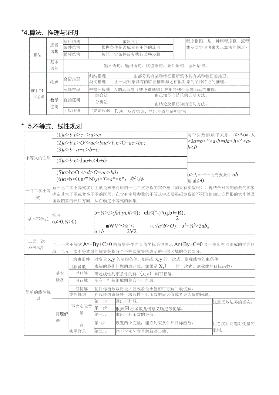 考前回归知识必备.docx_第3页