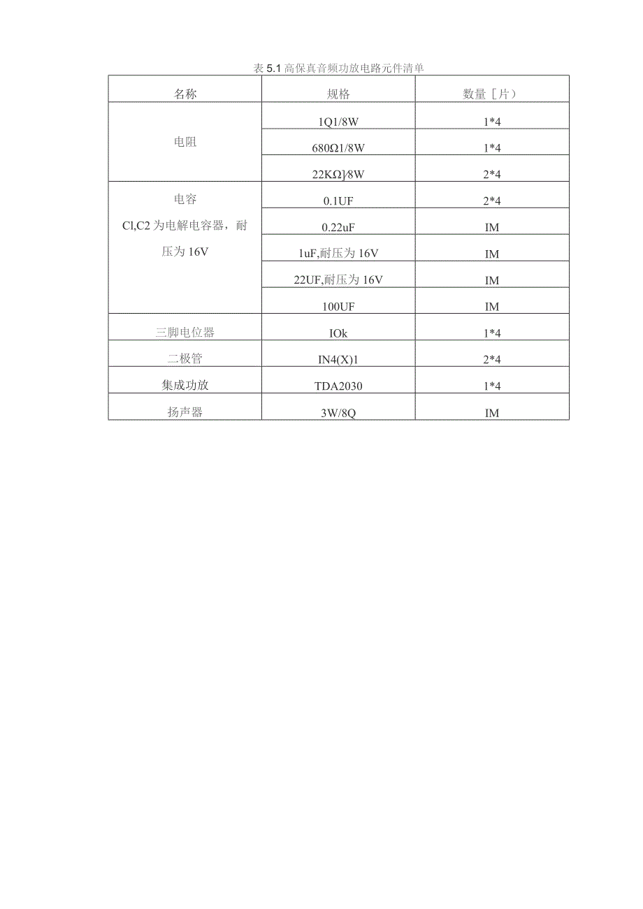 基于TDA2030的音频功放设计.docx_第3页