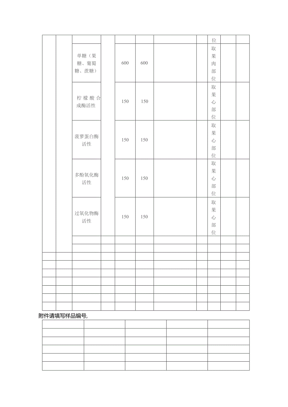 非标理化-其它需求表.docx_第2页