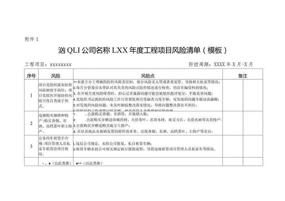 XXXX（公司名称）XX年度工程项目风险清单（模板）.docx_第1页