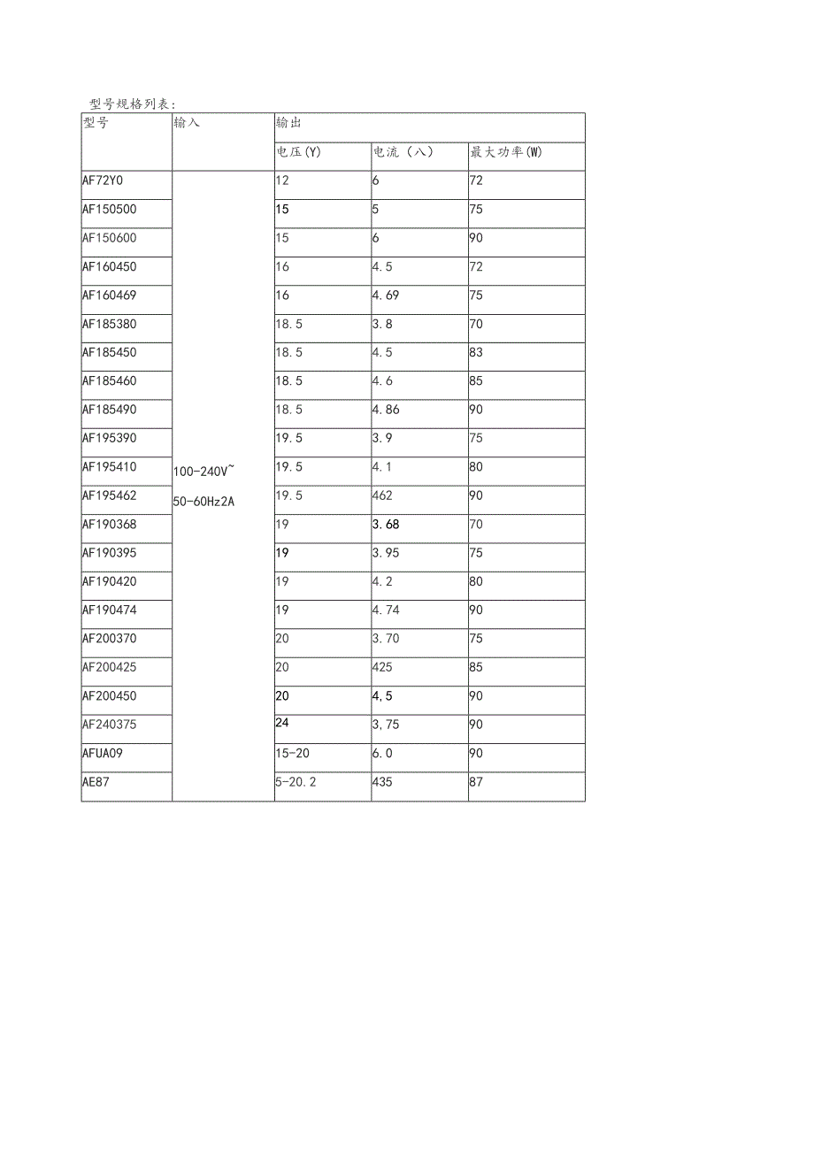 型号规格列表.docx_第1页