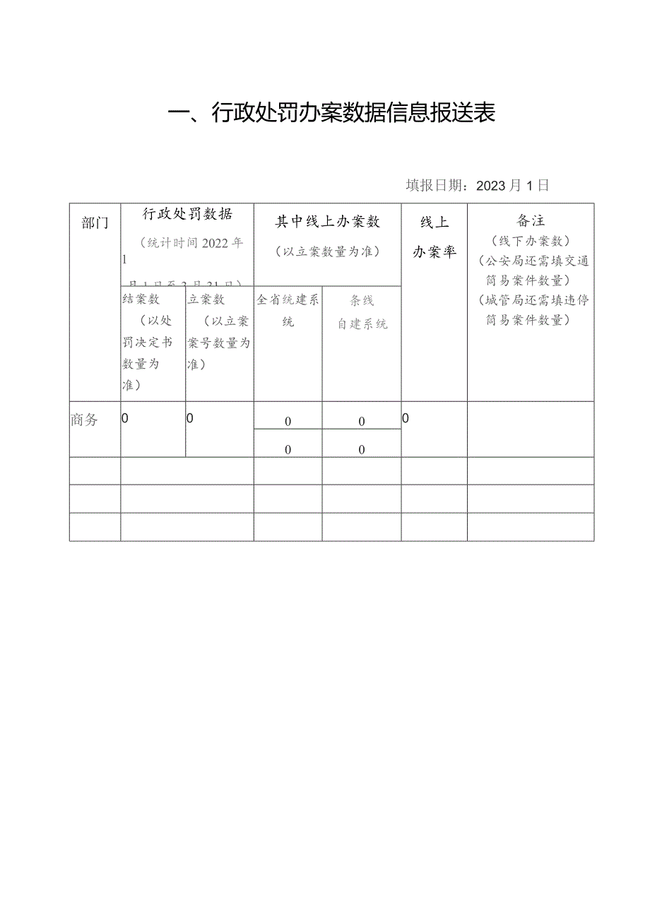 行政执法数据信息报送参考样表目录.docx_第2页