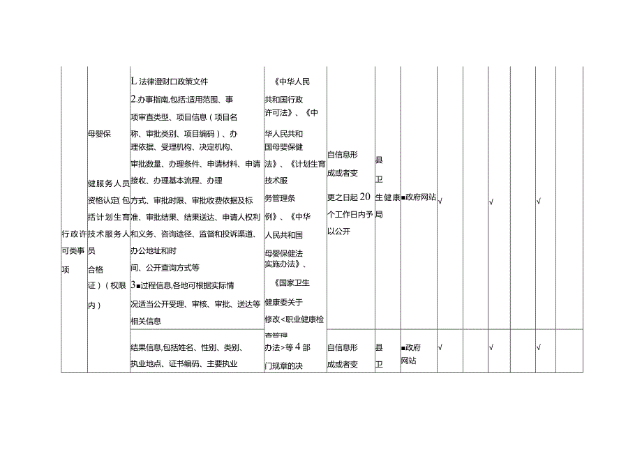 卫生健康领域基层政务公开标准目录.docx_第3页