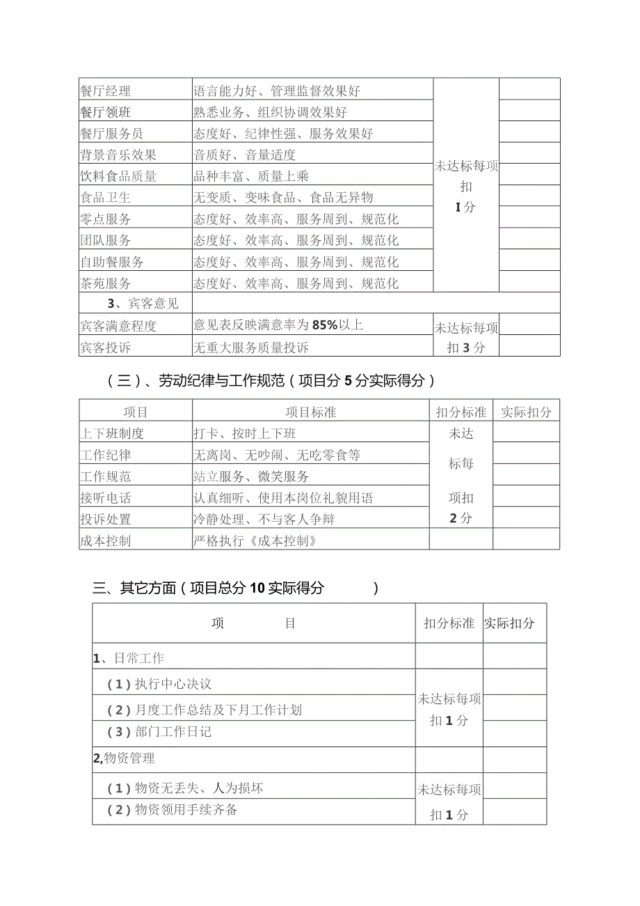 度假中心餐饮部工作绩效考核标准.docx_第3页