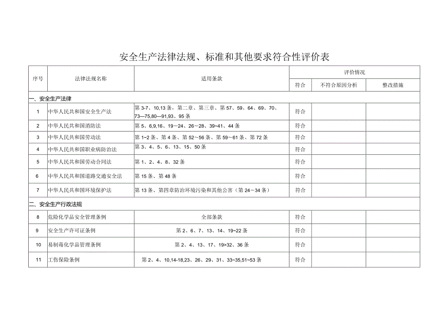 符合性评价表.docx_第1页