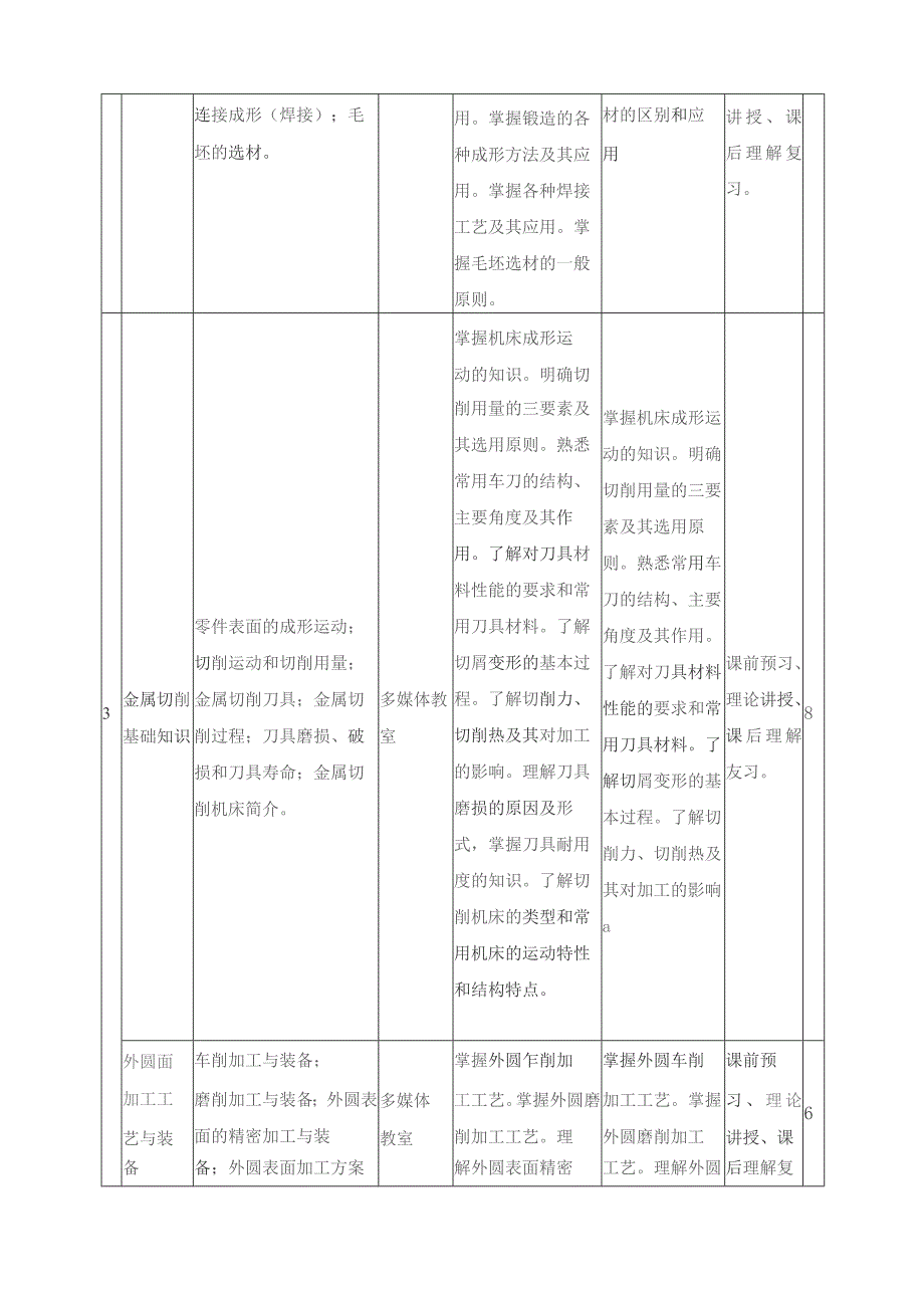 《机械制造工艺基础》课程标准.docx_第3页