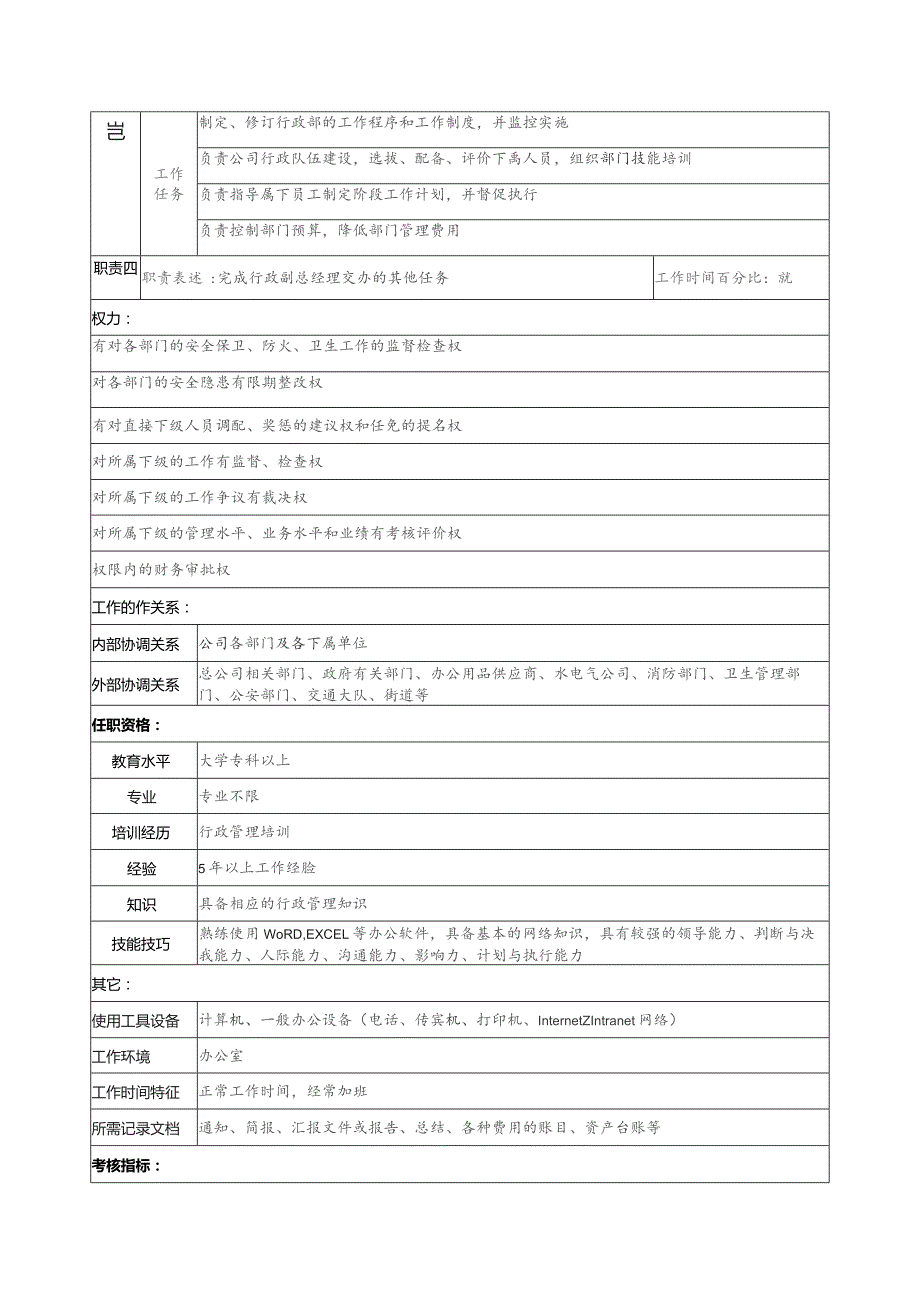 珠海房地产开发有限公司行政后勤部部长职务说明书.docx_第2页