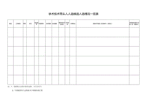 学术技术带头人人选候选人选情况一览表.docx