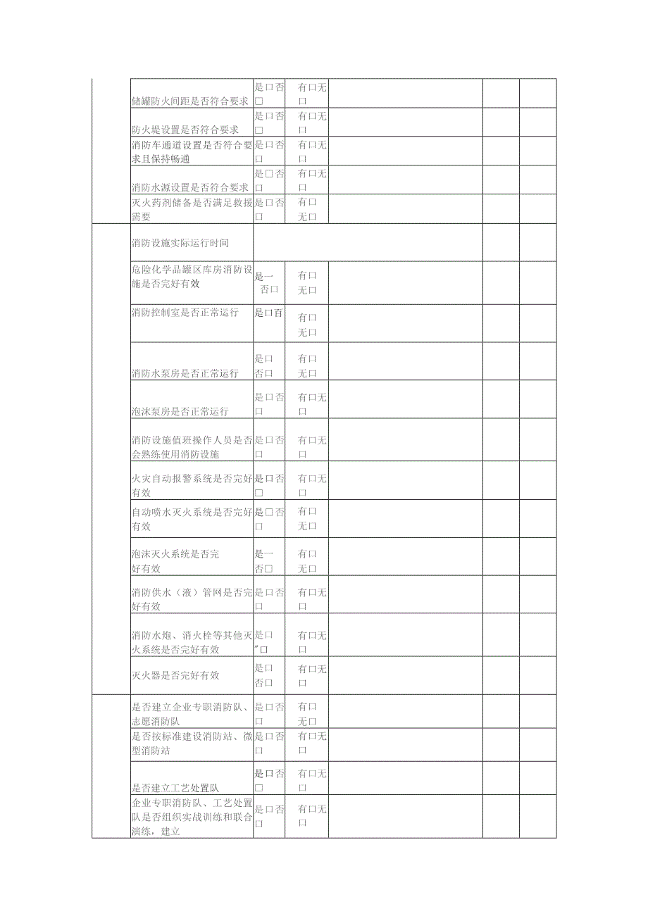 危化品重大危险源排查表.docx_第2页