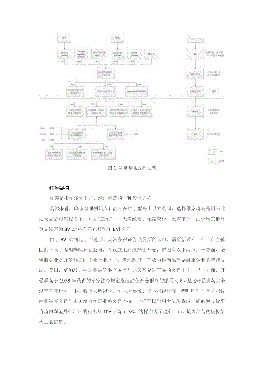 哔哩哔哩港股上市分析.docx_第2页