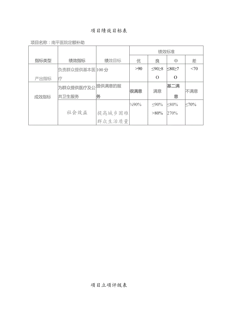 逻辑模型表.docx_第2页