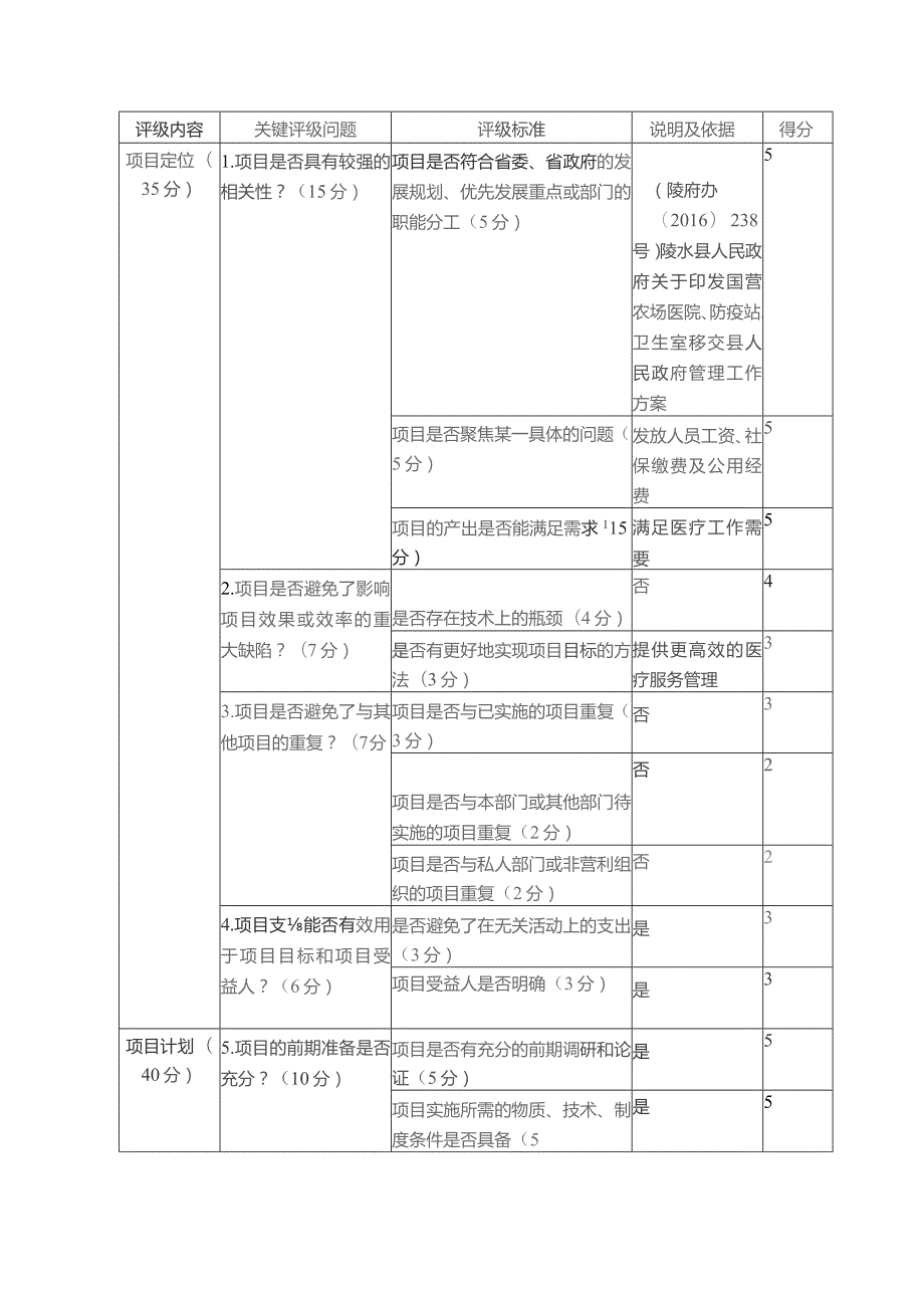 逻辑模型表.docx_第3页