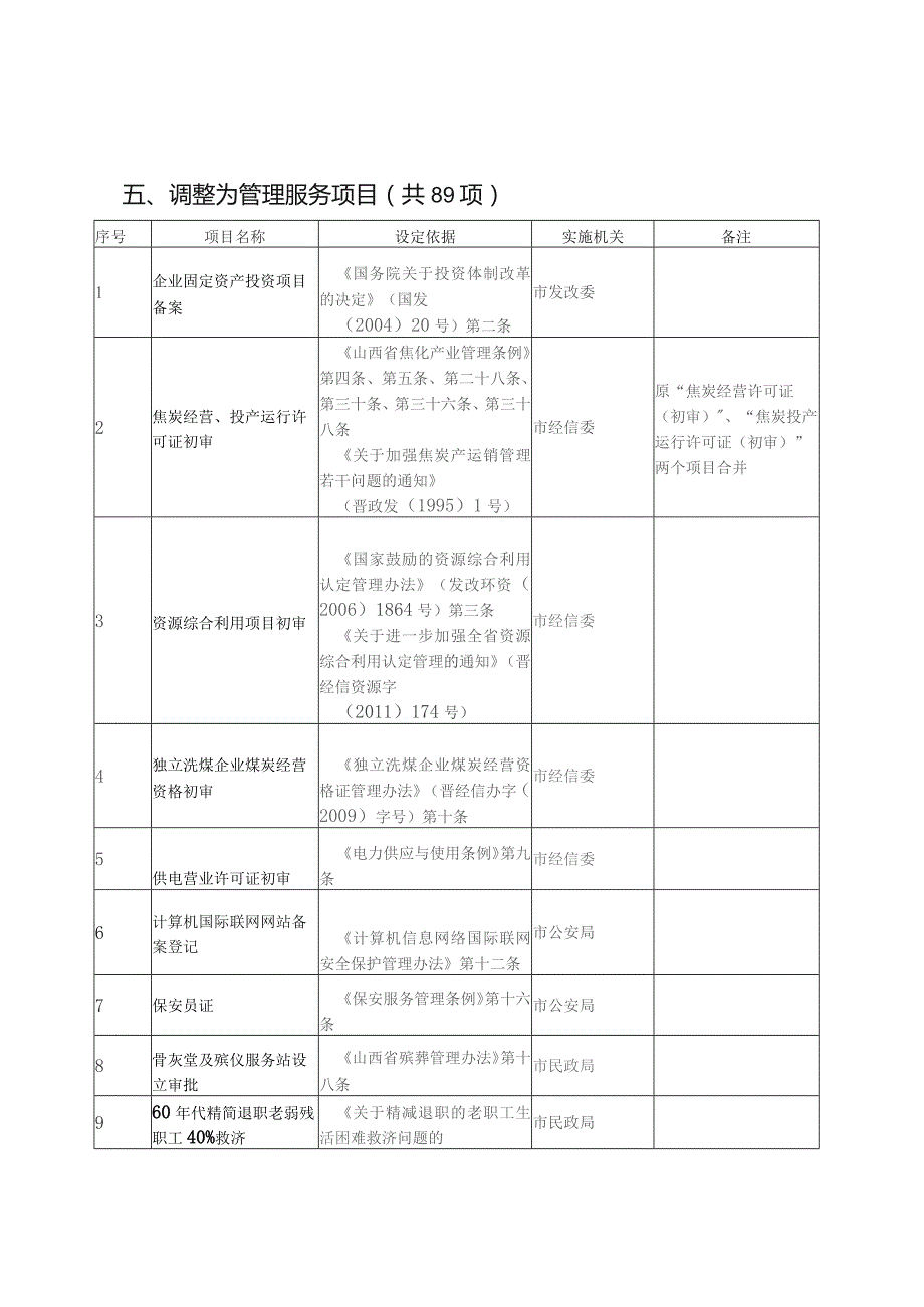 调整为管理服务项目共89项.docx_第1页