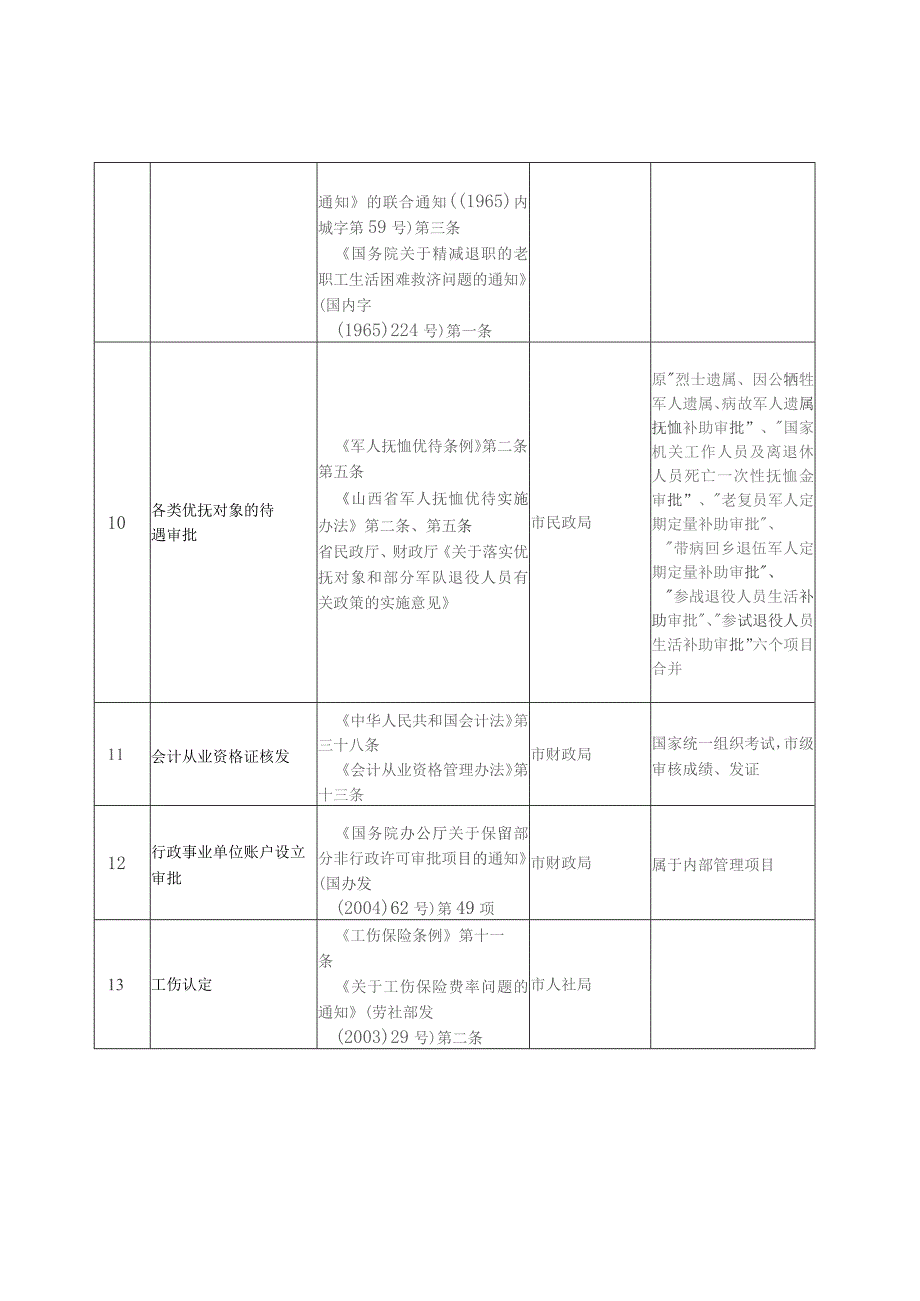 调整为管理服务项目共89项.docx_第2页