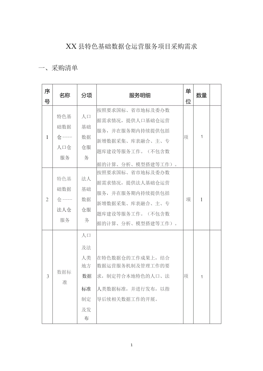 XX县特色基础数据仓运营服务项目采购需求.docx_第1页