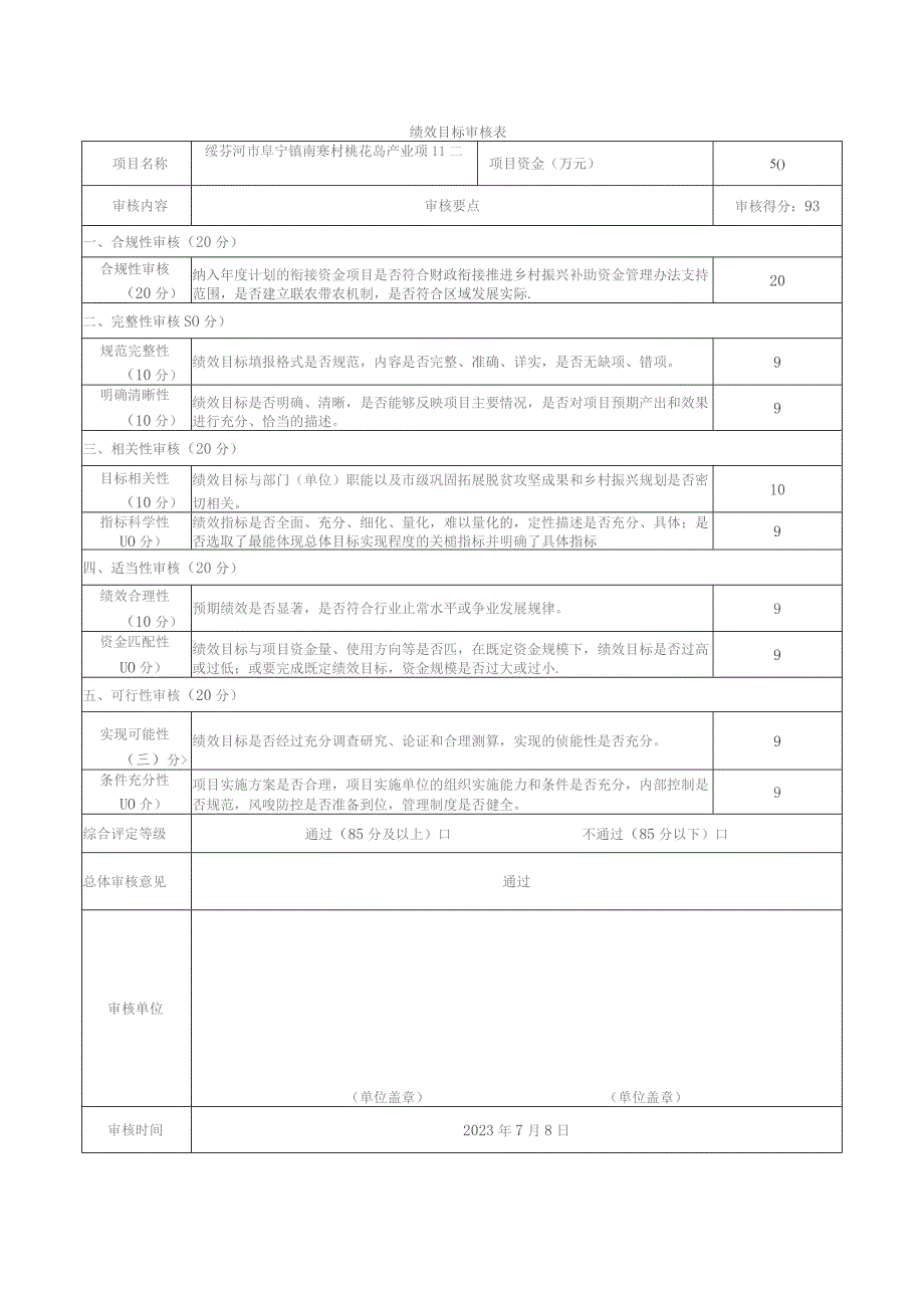 绩效目标审核表.docx_第2页