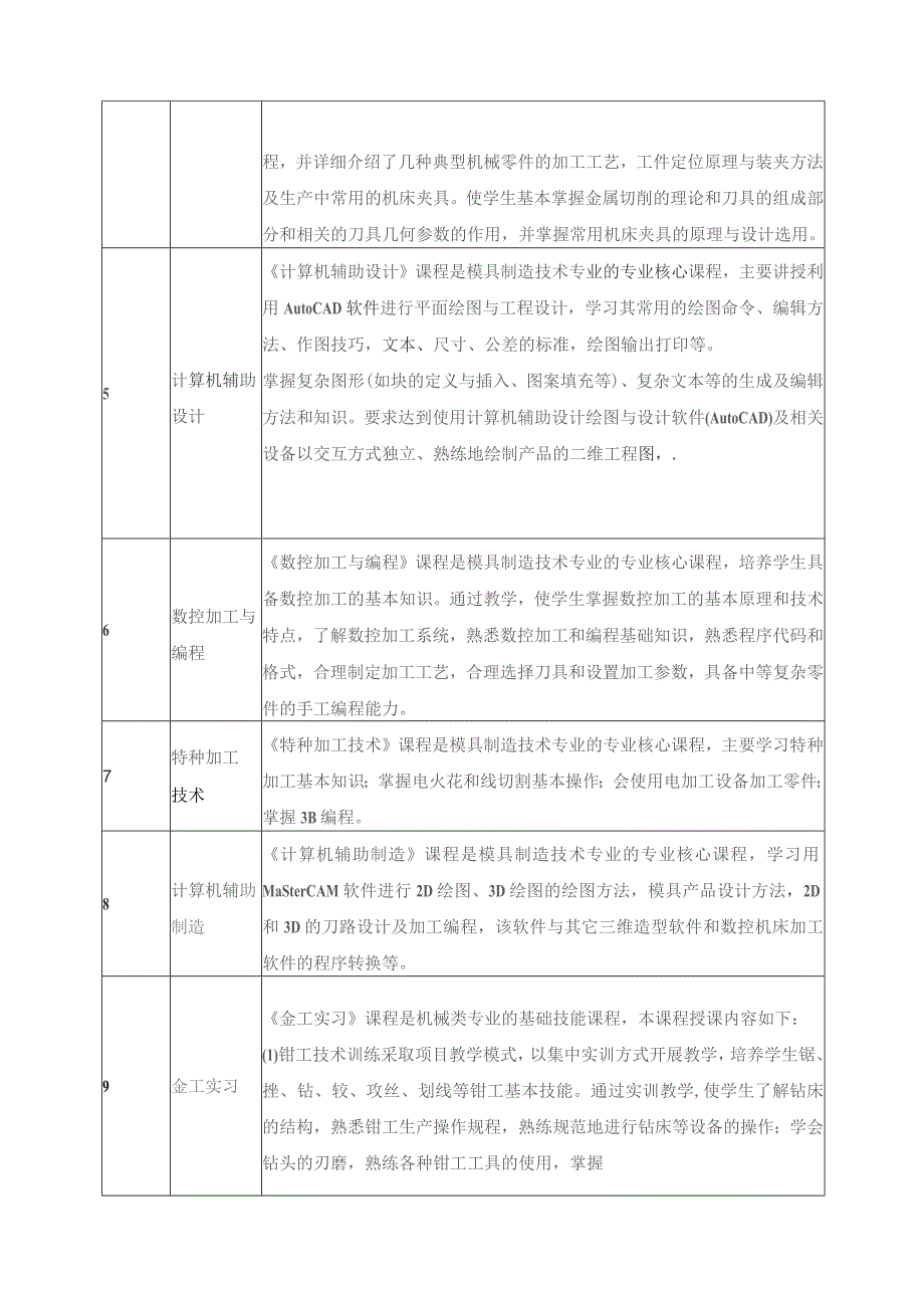 校企合作课程框架构建与师资培养方案.docx_第2页