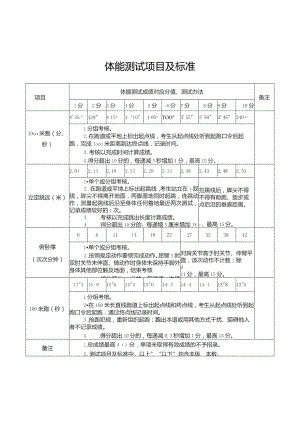 体能测试项目及标准.docx