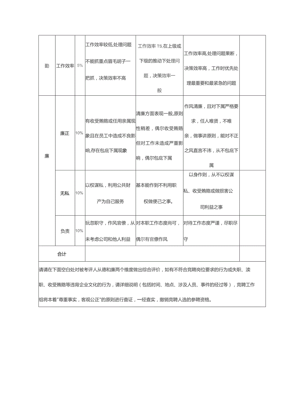 房地产控股股份有限公司内部竞聘面试打分表.docx_第3页