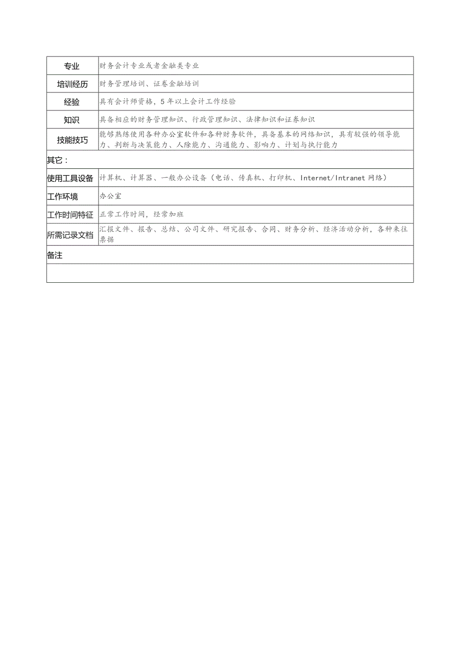 珠海房地产开发有限公司财务部部长职务说明书.docx_第3页