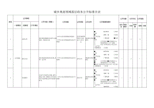 城乡规划领域基层政务公开标准目录.docx