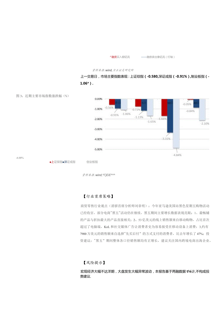 融资融券研究日报内参方正证券研究所证券研究报告.docx_第2页