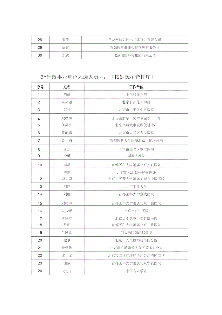 企业入选人员为按姓氏拼音排序.docx_第2页