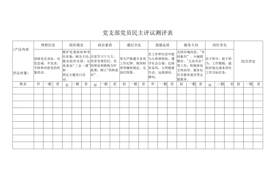 党支部党员民主评议测评表.docx_第1页