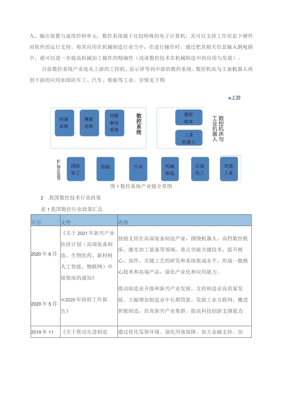 数控技术应用专业人才需求调研报告.docx_第2页