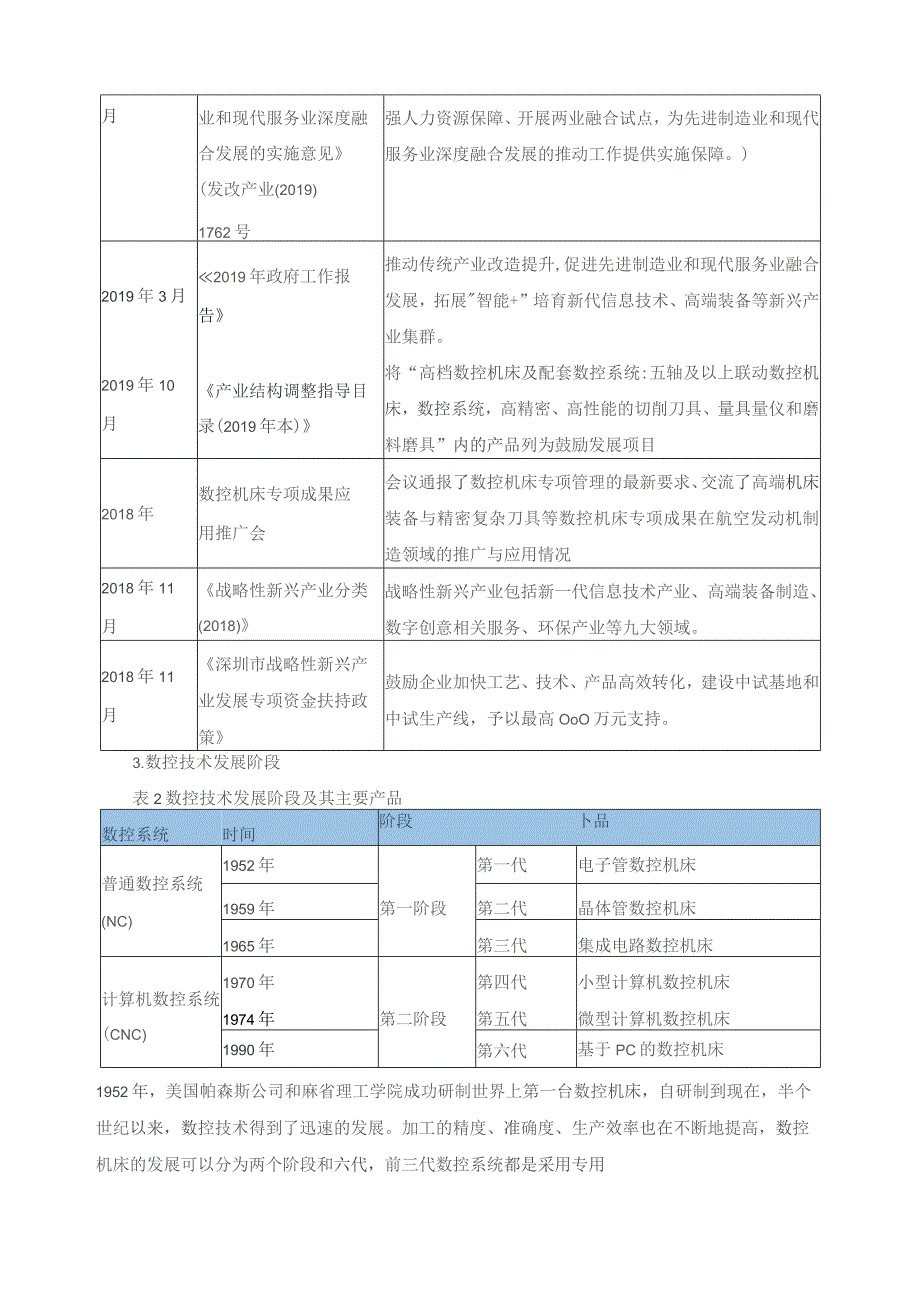 数控技术应用专业人才需求调研报告.docx_第3页