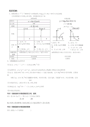 基本初等函数考点归纳(强烈推荐).docx