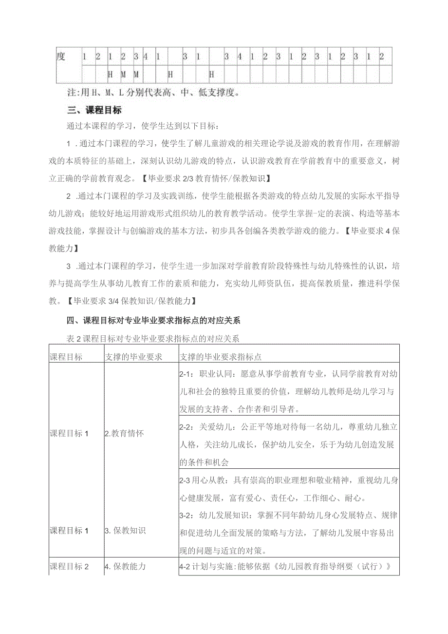 《学前儿童游戏》课程大纲.docx_第2页