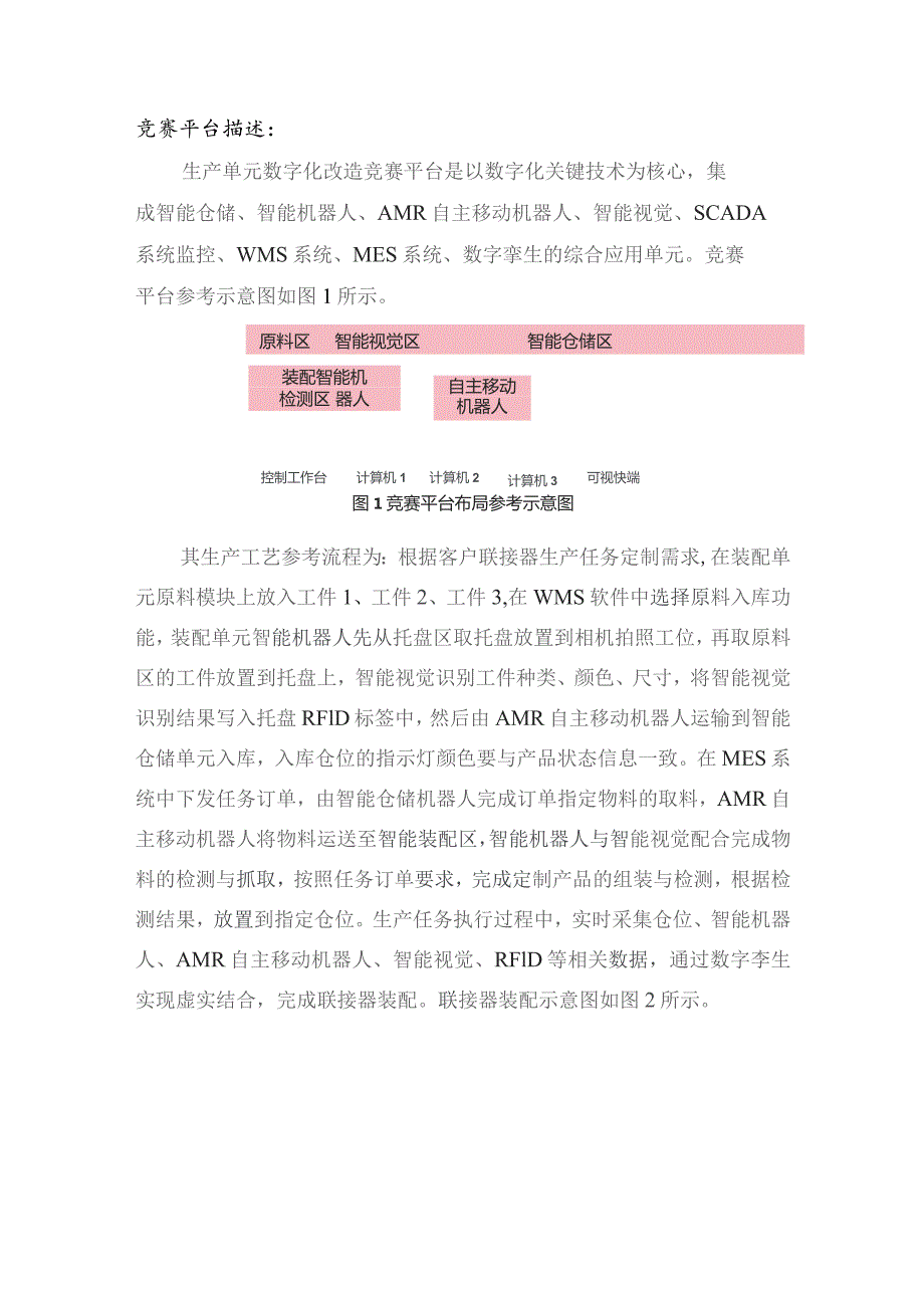 第十六届山东省职业院校技能大赛高职组“生产单元数字化改造”赛项样题.docx_第2页