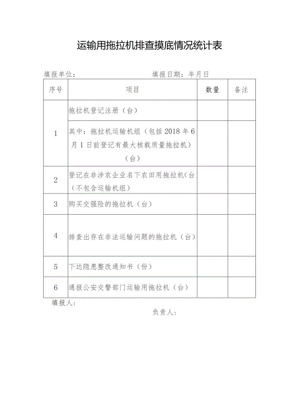 运输用拖拉机排查摸底情况统计表.docx_第1页