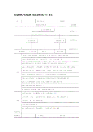 珠海房地产企业造价管理部组织结构与责权.docx