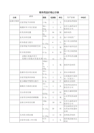 基本药品价格公示表.docx